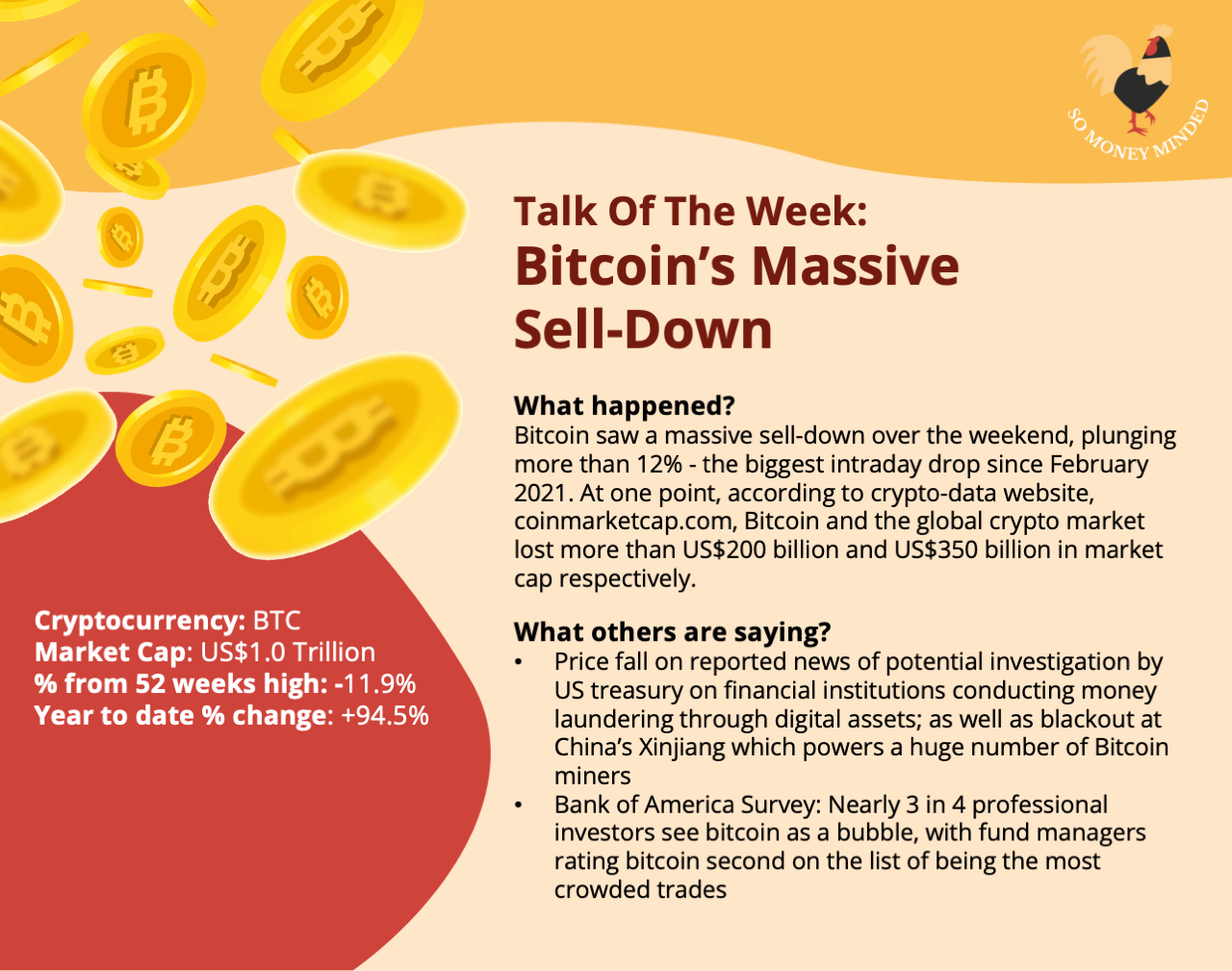 Market Talk: Bitcoin’s Massive Sell-down