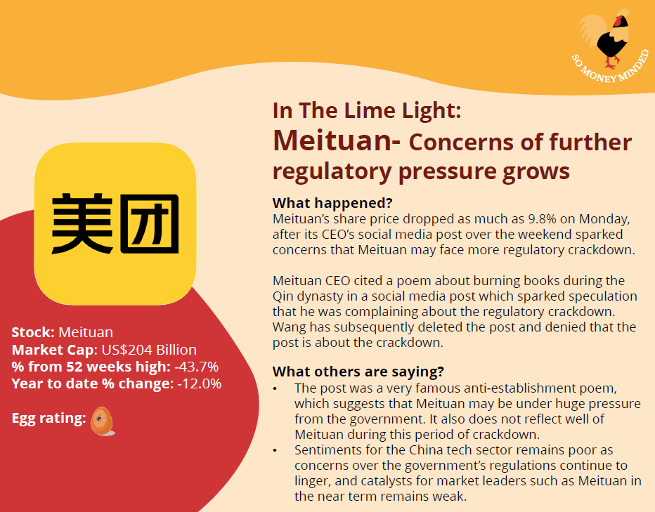 In the Lime Light: Meituan – Concerns of further regulatory pressure grows
