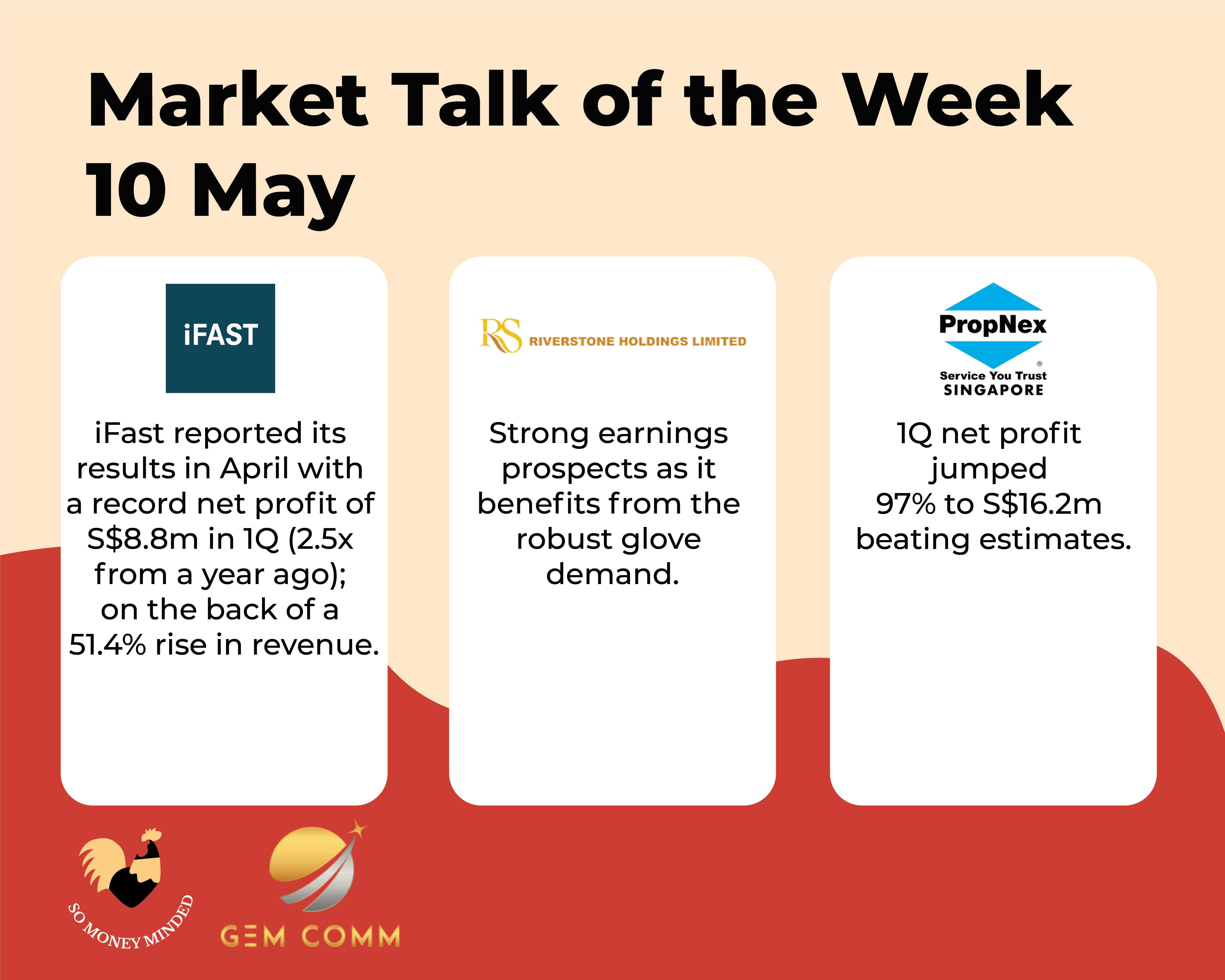 Market talk for the week (10 May)