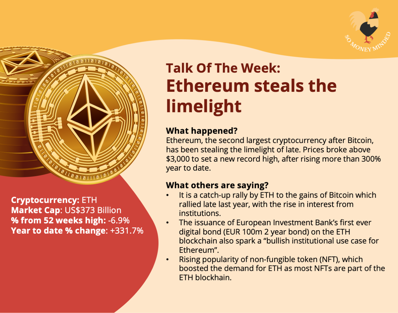 Market Talk: Ethereum steals the limelight