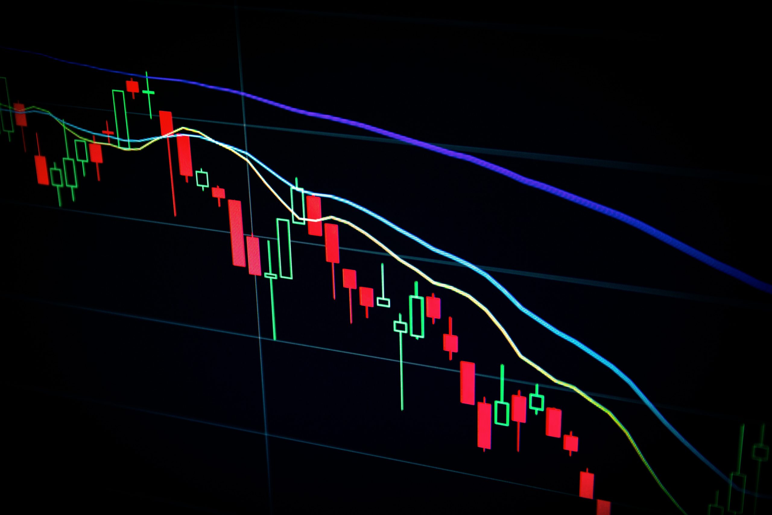 Share Price Changes from CB to Phase 2 (Heightened Alert)
