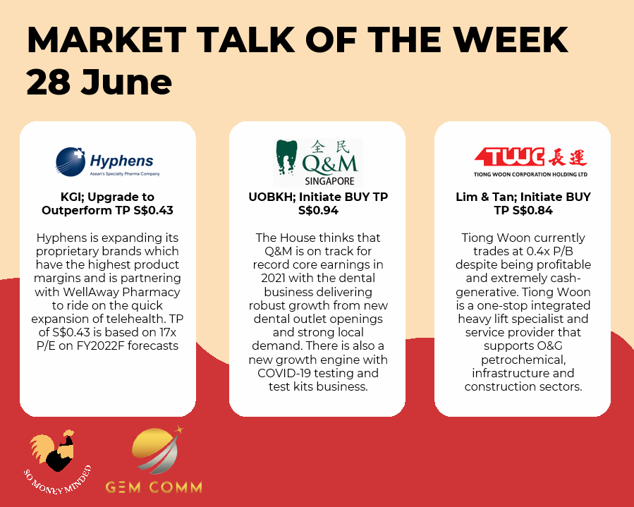 Market talk for the week (28June)
