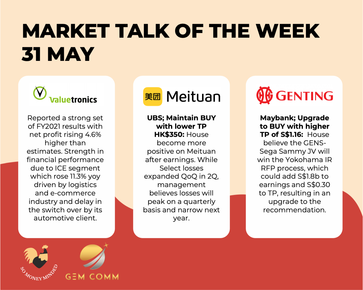 Market talk for the week (31 May)