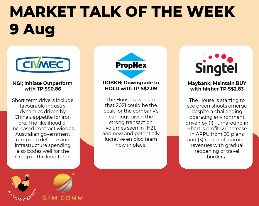 Market talk for the week (9 Aug)