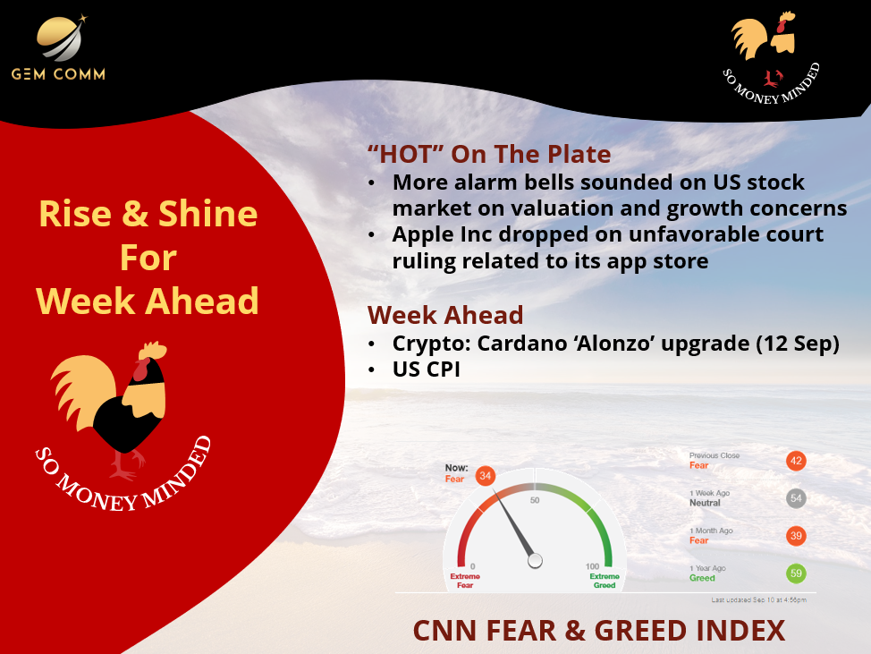 Market Wrap and Week Ahead (13 Sep)