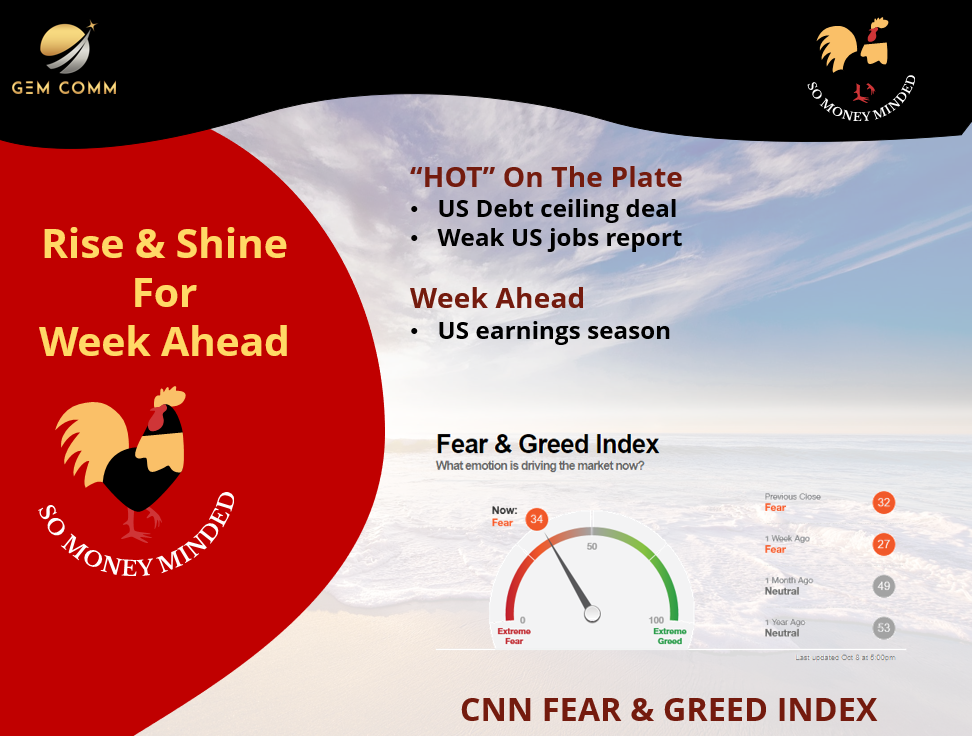Rise and Shine For The Week Ahead (11 Oct)