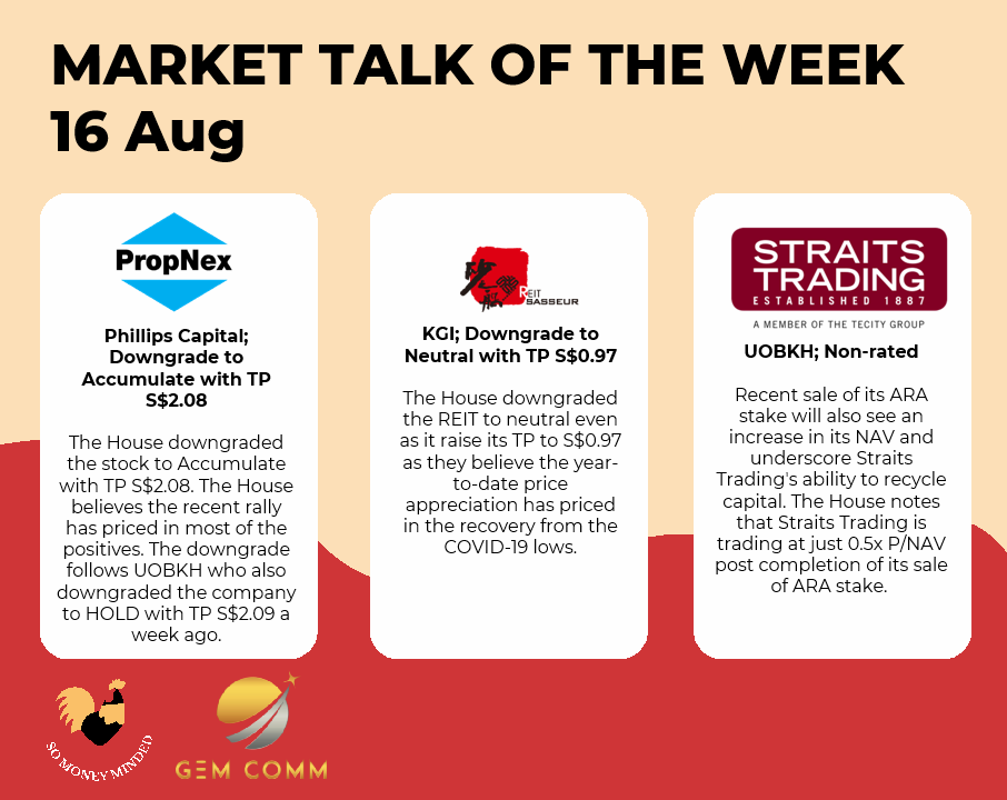 Market talk for the week (16 Aug)